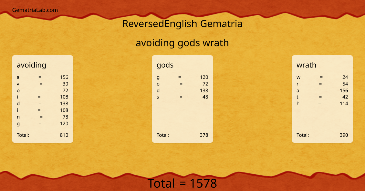 avoiding gods wrath in reversedEnglish Gematria